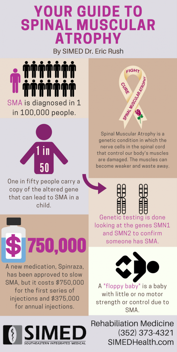 Spinal Muscular Atrophy - Pictures